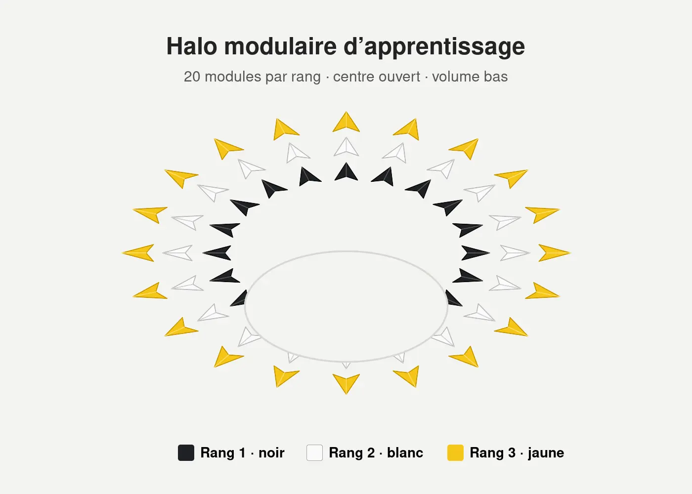 Petit halo en origami modulaire, ouvert au centre, avec trois rangs noir, blanc et jaune.